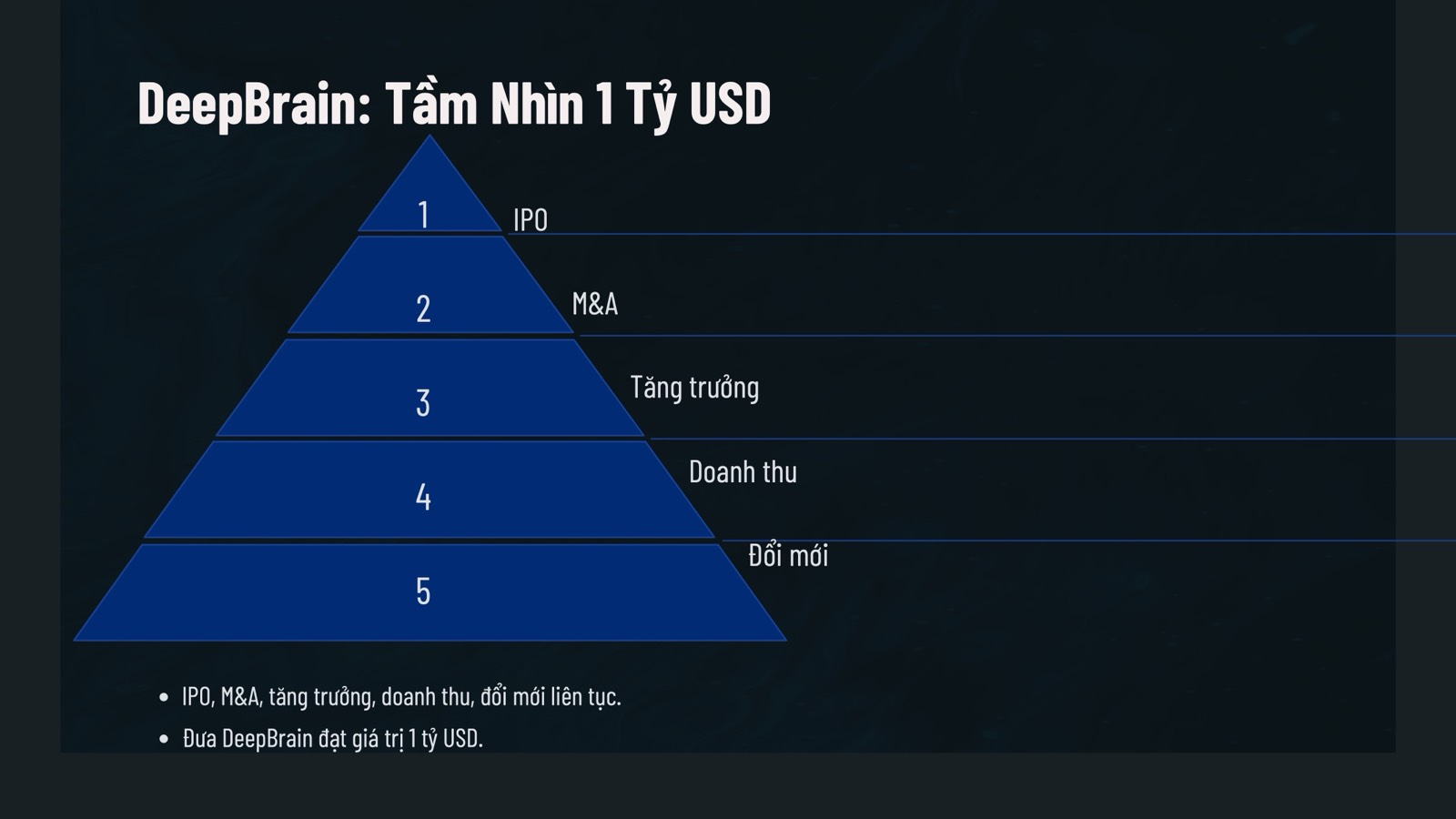 DeepBrain – tầm nhìn 1 tỷ USD