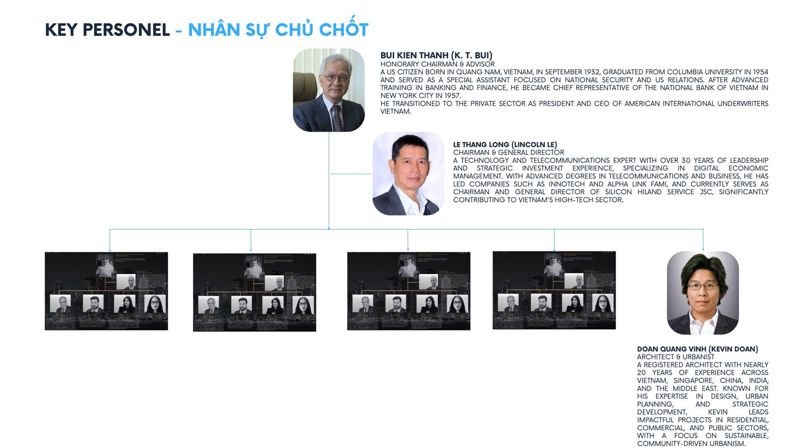 Đội ngũ Silicon Hiland Services